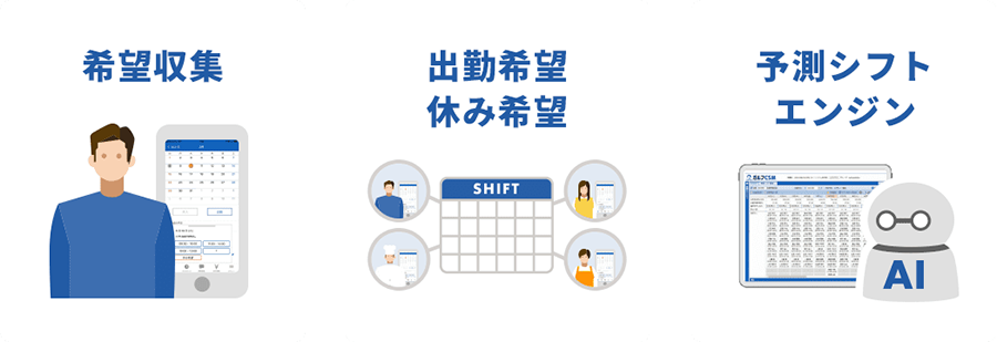 従業員アプリでシフト調整も簡単