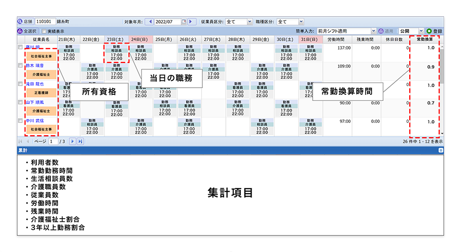 常勤換算や加算条件も簡単に確認