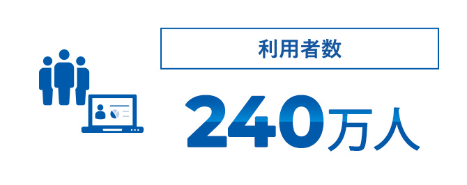 利用者数24万人