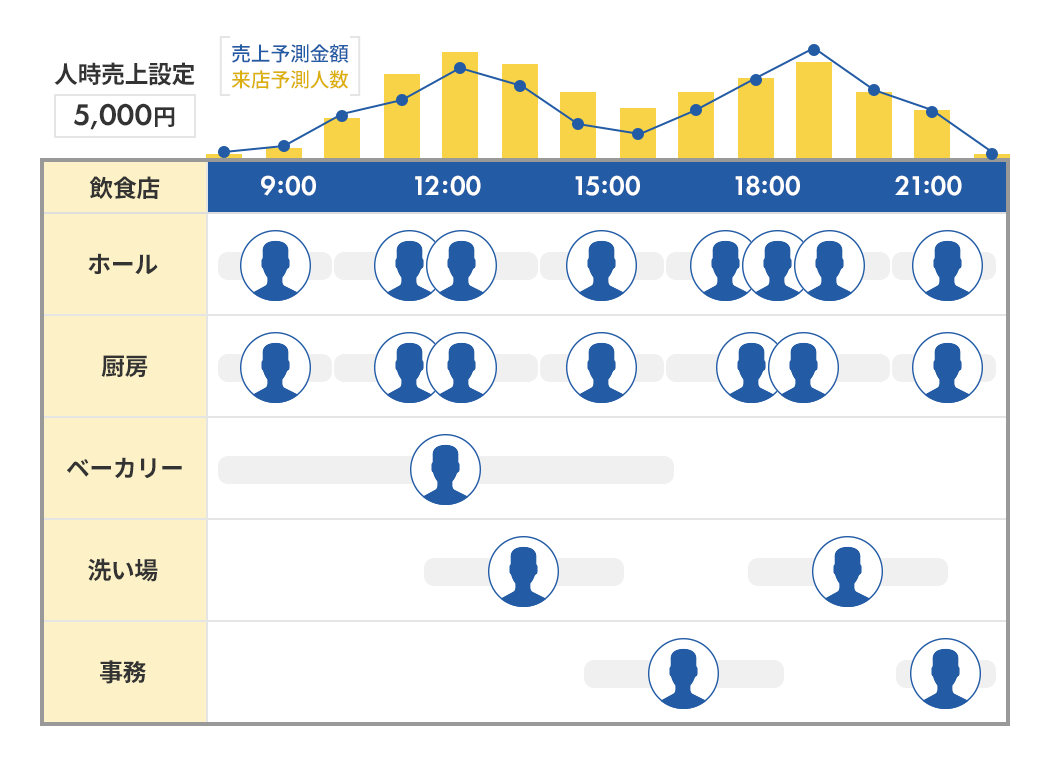 STEP3：希望を収集する（希望収集⇒出勤希望・休み希望⇒予測シフトエンジンが自動割当）