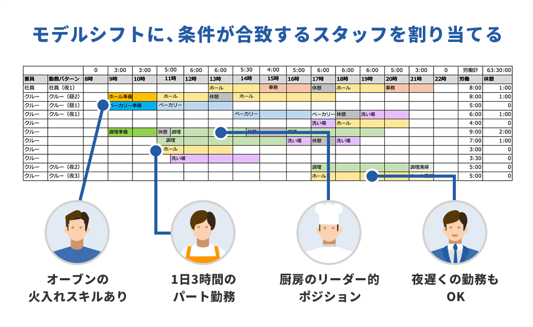 STEP5：シフトを公開する（公開⇒公開通知⇒確認）