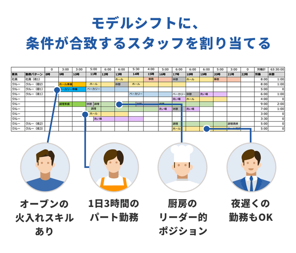 STEP5：シフトを公開する（公開⇒公開通知⇒確認）