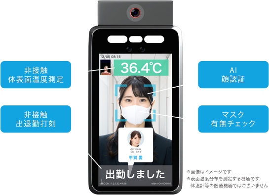 検温付AI顔認証イメージ