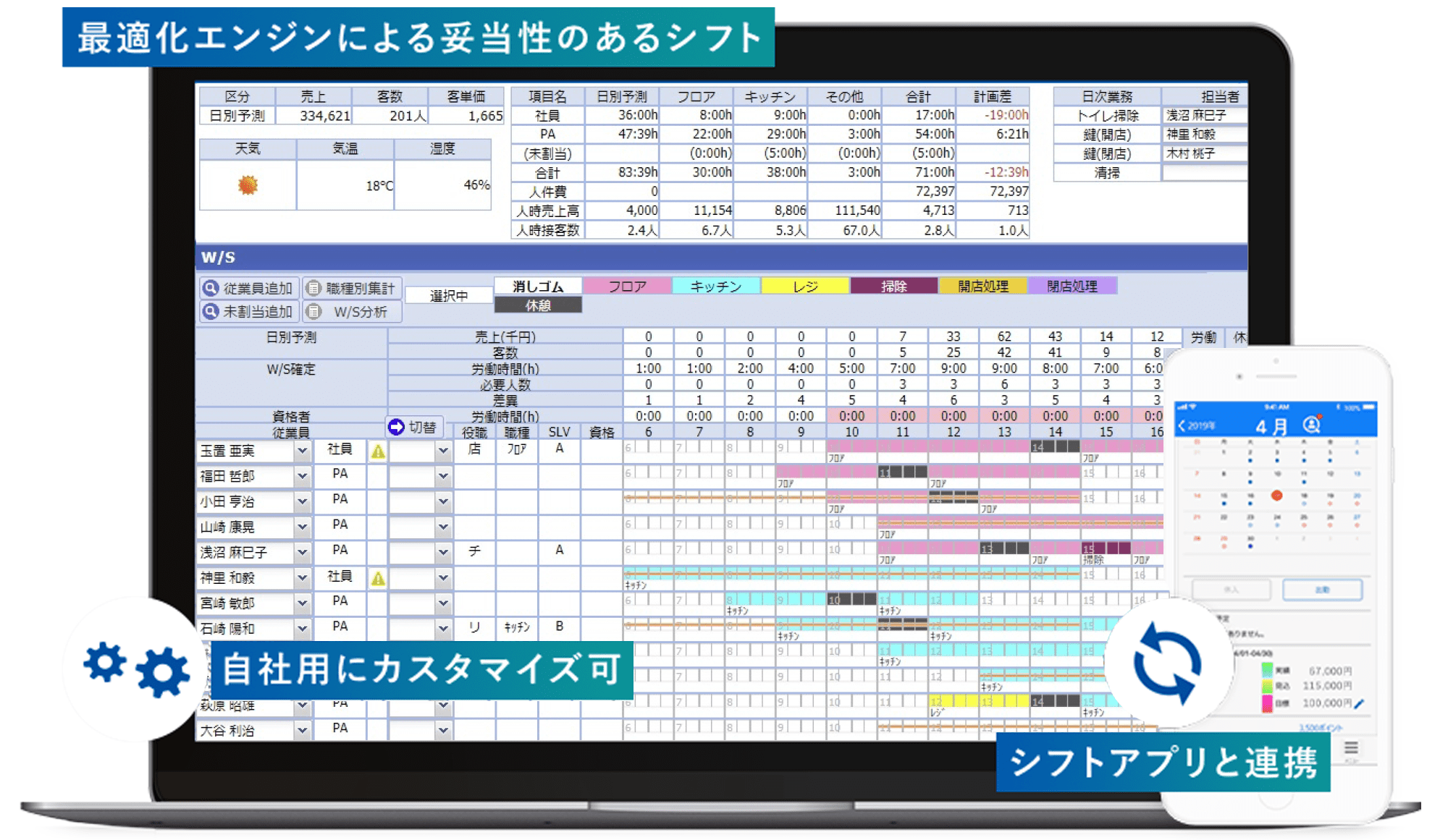 図版 最適エンジンによる妥当性のあるシフト 自社用にカスタマイズ可 シフトアプリと連携