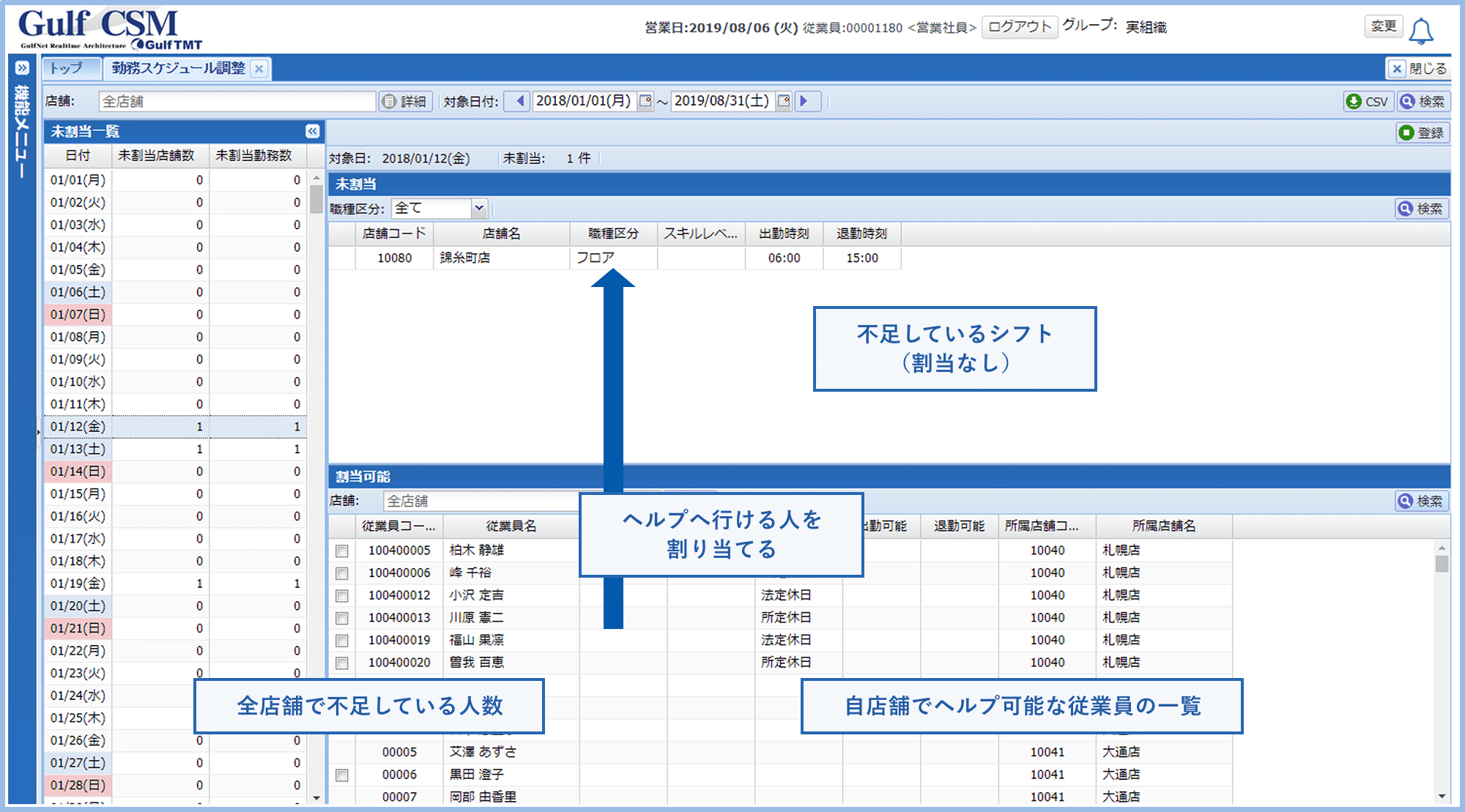 図版 欠員となっているシフトを可視化 全店舗で不足している人数 不足しているシフト（割当なし）→ヘルプに行ける人を割り当てる