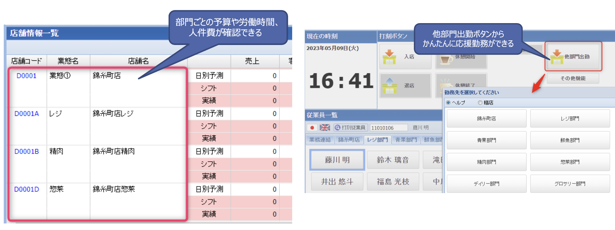 図版 部門ごとの予算や労働時間、人件費の確認ができる。他部門出勤ボタンからかんたんに応援勤務ができる。