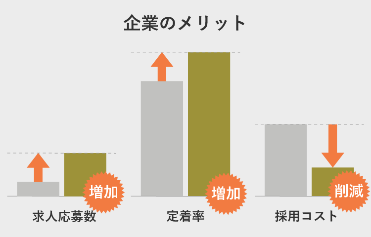 企業のメリット