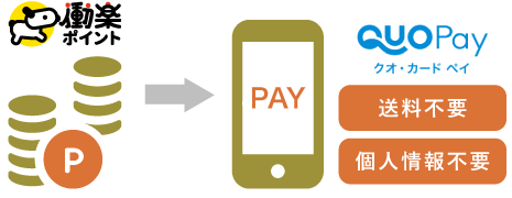 働楽ポイントから「クオ・カードペイ」へポイントをギフトとして送れます