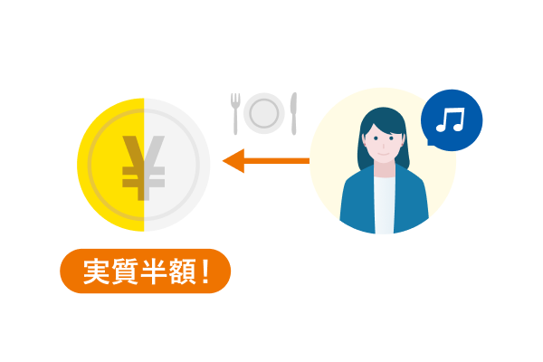 実質半額 イメージ図
