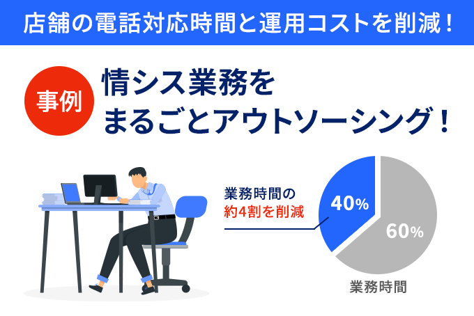 「【事例】情シス業務をまるごとアウトソーシング！店舗の電話対応時間と運用コストを削減！」のサムネイル