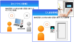 入退室管理システム（生体認証）