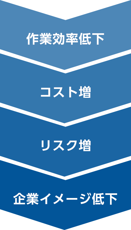 業界共通の課題