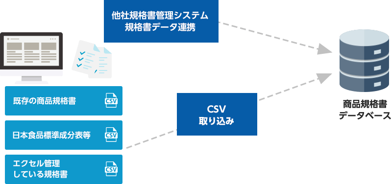 外部データとの連携イメージ