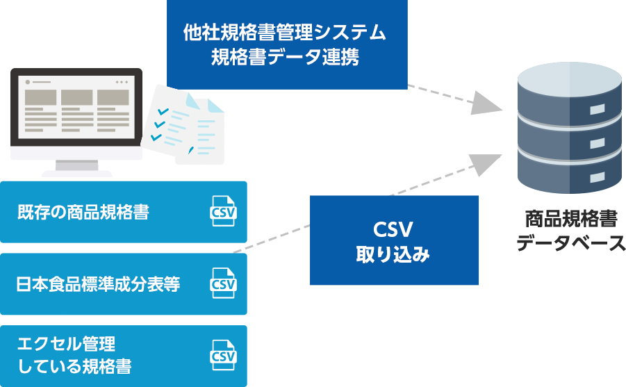 外部データとの連携イメージ