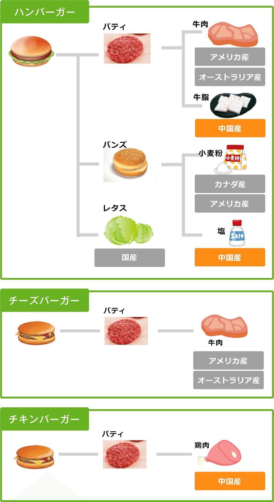 使用食材の例