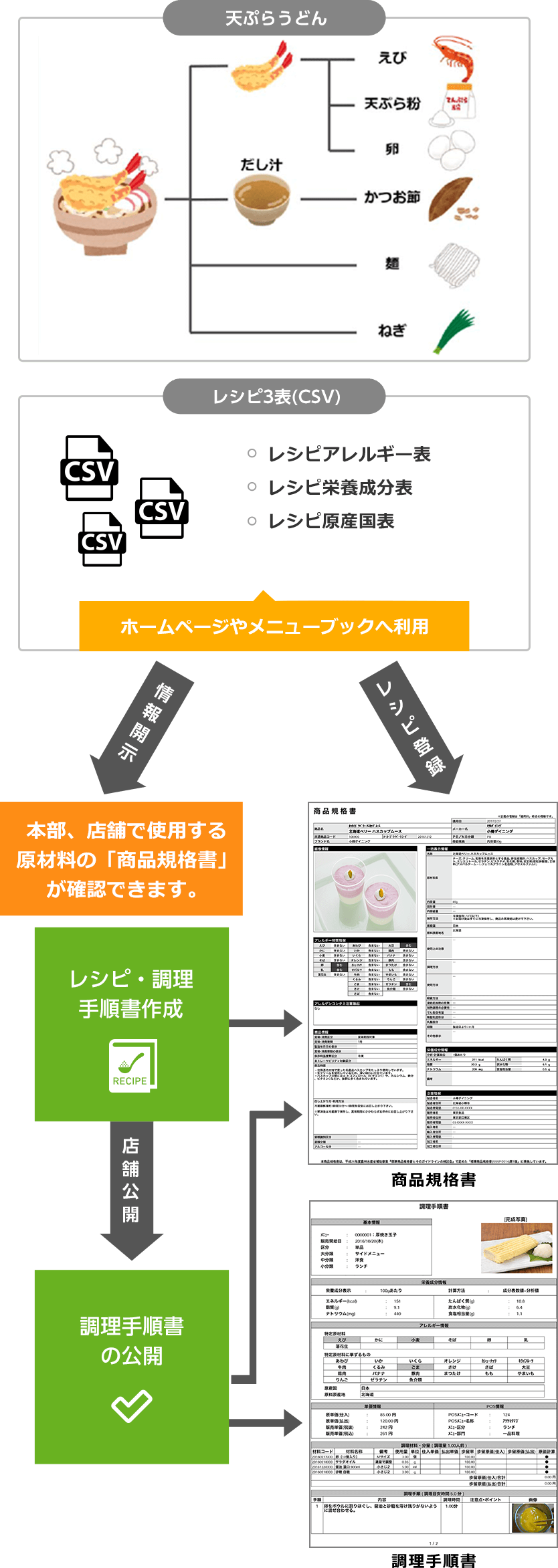 外部データとの連携イメージ