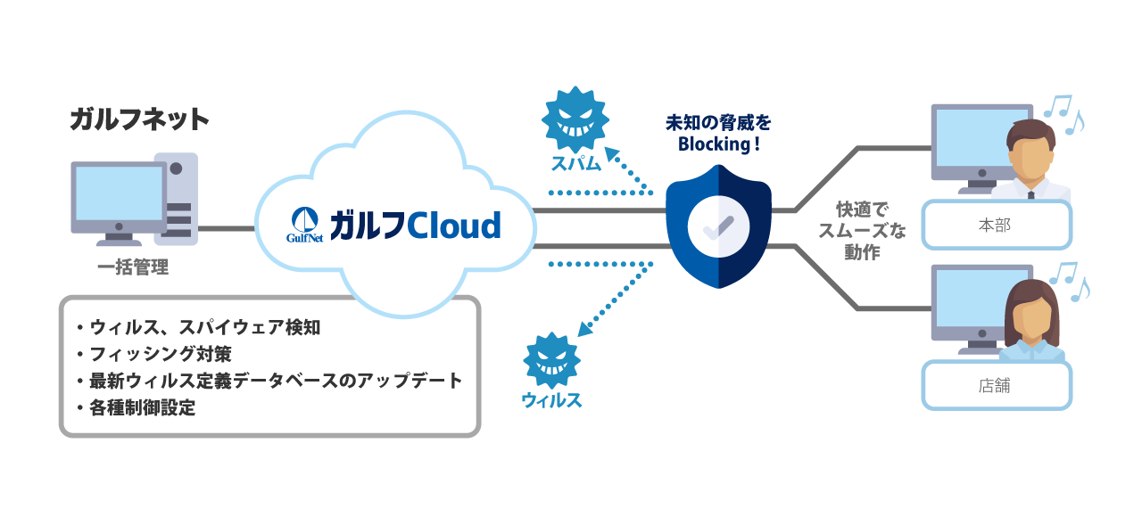 ウイルス対策ソフト