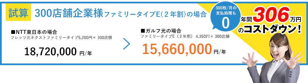 試算300店舗企業様ファミリータイプE(２年割)の場合 年間306万円のコストダウン！