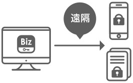 セキュリティ対策を簡単に実現する