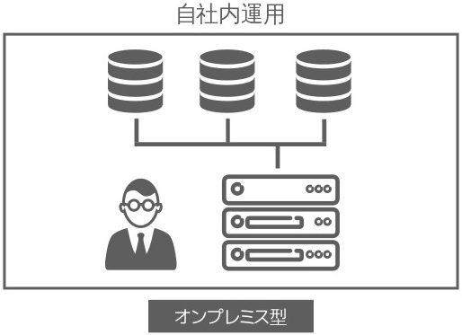 閉域オンプレミスでセキュリティを高める