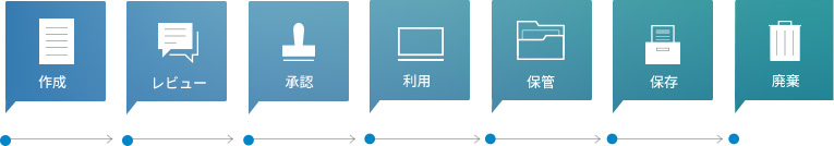 スモールスタートと拡張性