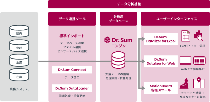 入力カンタン機能