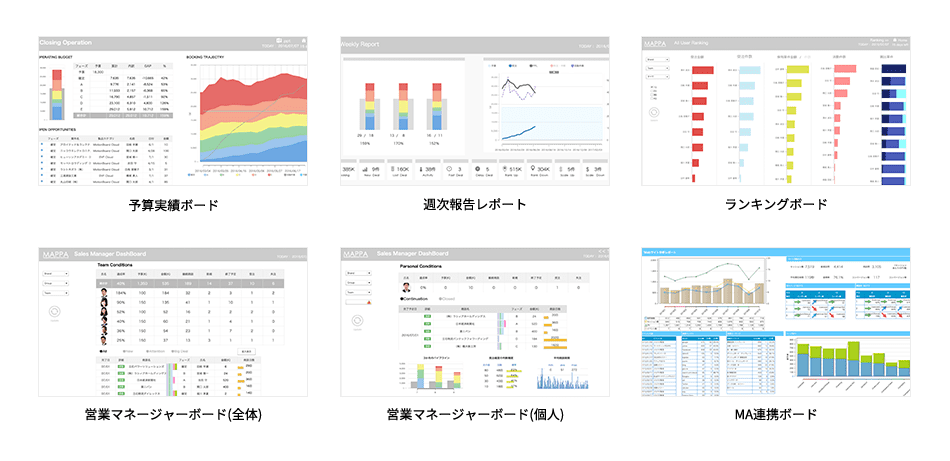 通信機能がオールインワン