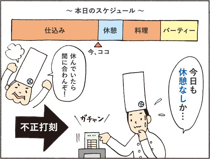 ２コマ目：「休んでいたら間に合わんぞ！」「今日も休憩なしか・・・」ガチャン！（不正打刻）