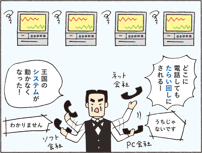 １コマ目：「王国のシステムが動かなくなった！」「ソフト会社・ネット会社・・・どこに電話してもたらい回しにされる～」