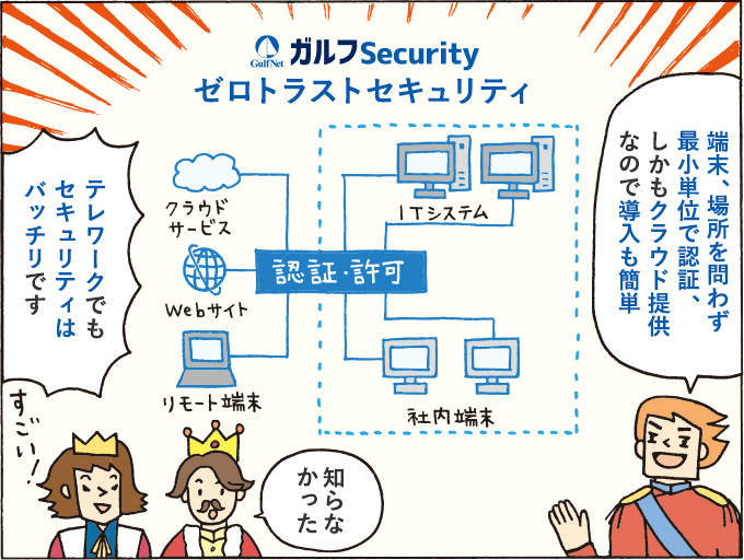 ３コマ目：＜ゼロトラストセキュリティ＞「端末、場所を問わず最小単位で認証、しかもクラウド提供なので導入も簡単。テレワークでもセキュリティはバッチリです。」