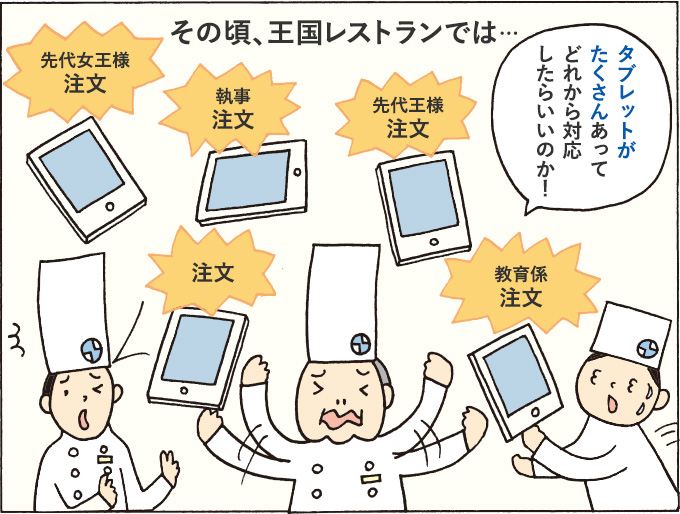 ２コマ目：その頃、王国レストランでは…「タブレットがたくさんあってどれから対応したらいいのか！」