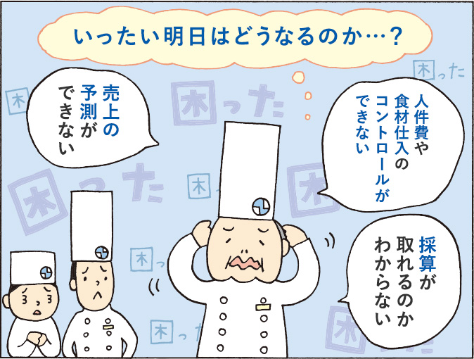 ２コマ目：いったい明日はどうなるのか…？「人件費や食材仕入れのコントロールができない」「採算が取れるのかわからない」「売上の予測ができない」