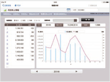 売上分析画面イメージ