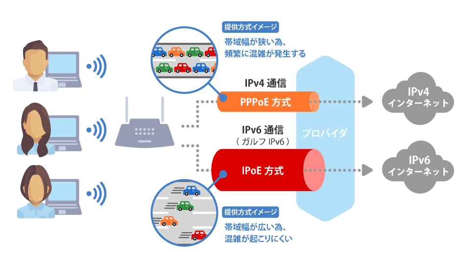 高速インターネットサービス ガルフIPv6