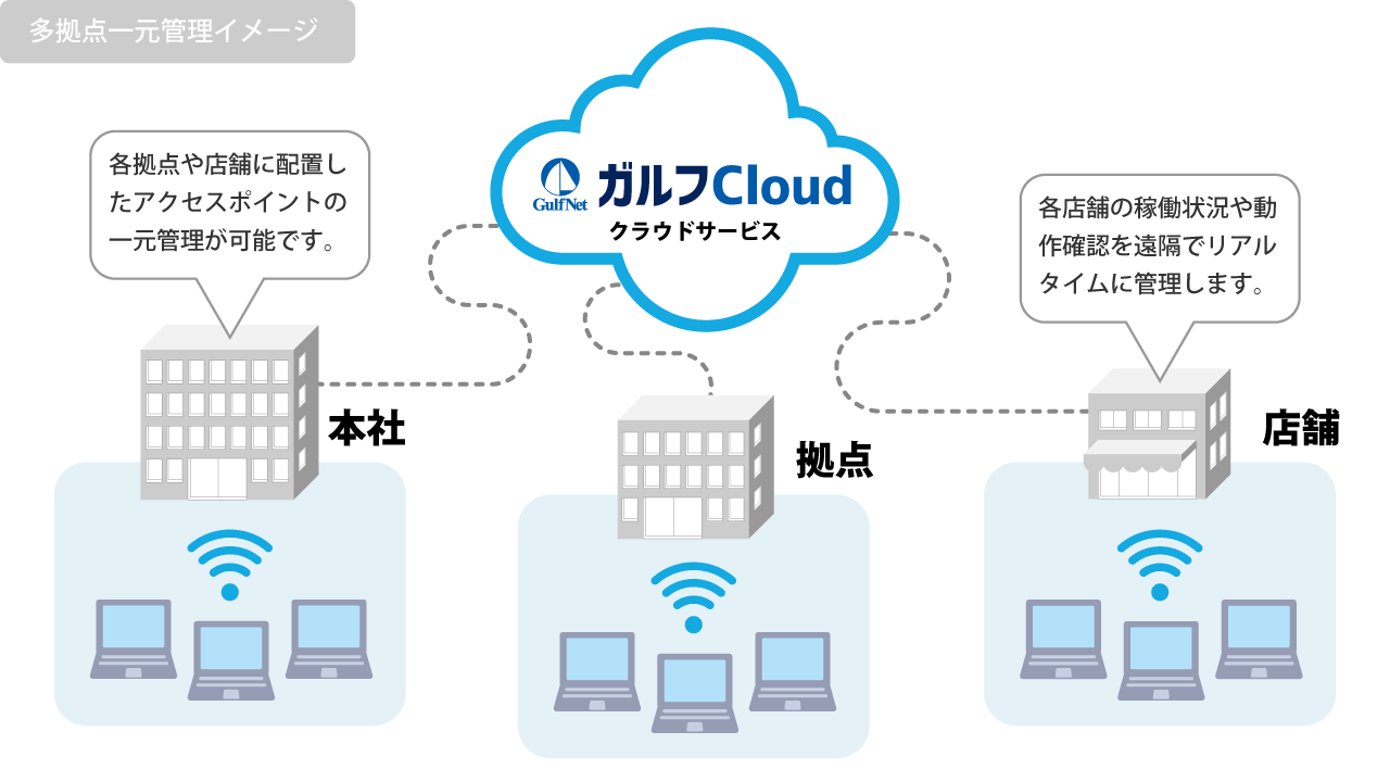 法人向けWi-Fiサービス ガルフWi-Fi