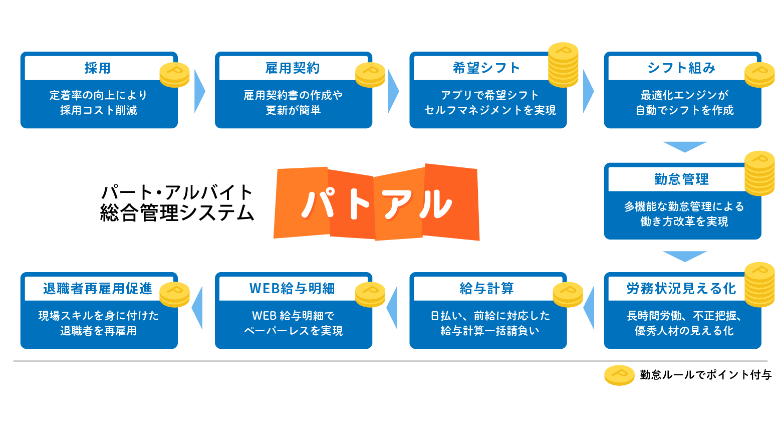 人事管理・労務管理、ガルフCSM