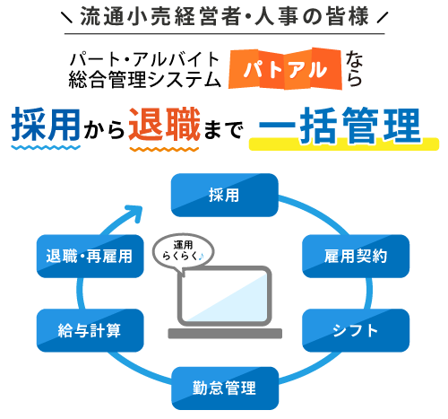 社員も、アルバイトも、パートさんも。もらって嬉しい社員ポイント