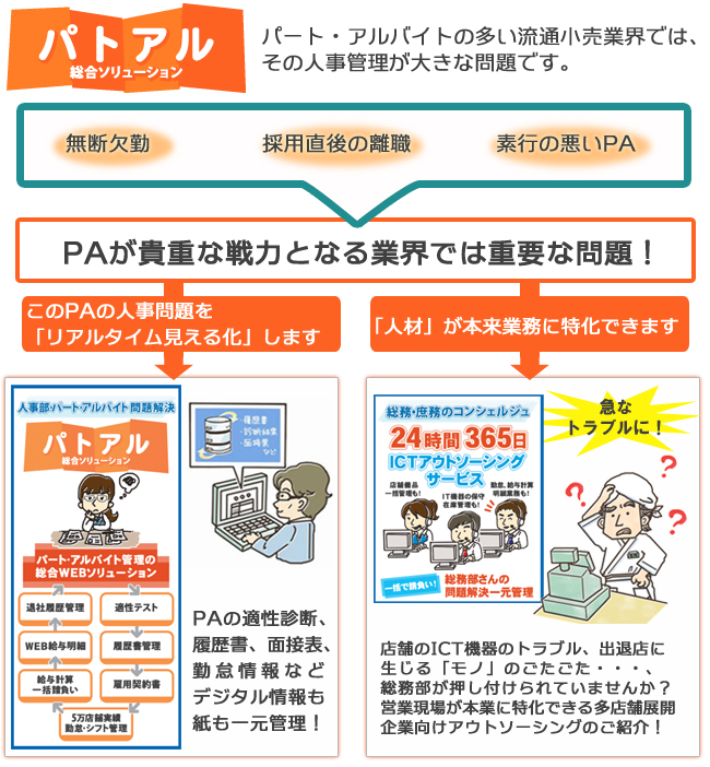 ガルフネットの人事・総務部向けソリューション