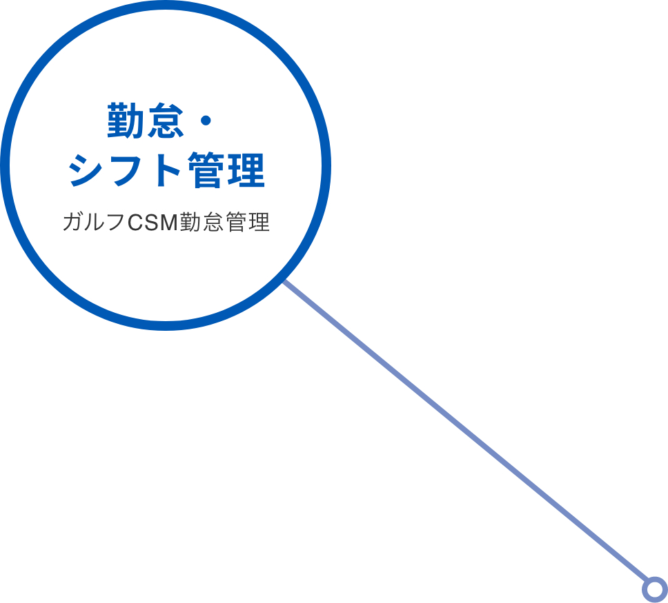 勤怠・シフト管理 ガルフCSM勤怠管理へのリンク