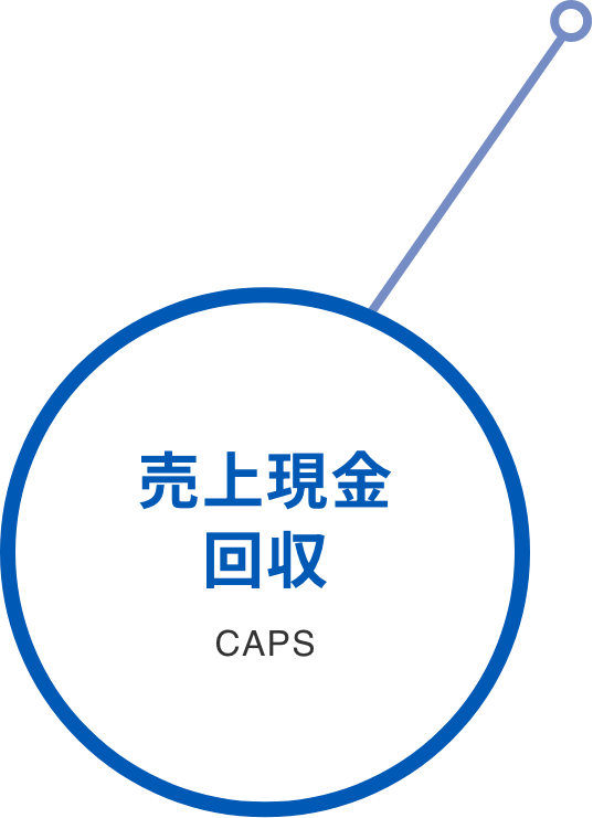 売上現金回収 CAPSへのリンク