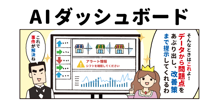 データから問題点をあぶり出し、改善策まで提示「AIダッシュボード」