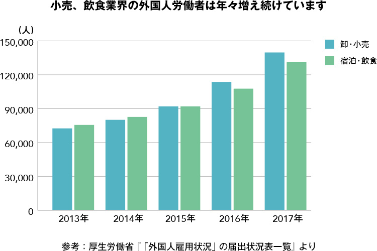 外国人労働者の雇用にまつわるトラブル 回避するには 事例 ノウハウ 株式会社ガルフネット