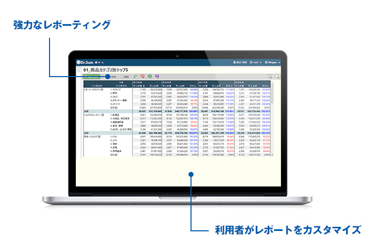 強力なレポーティング機能、利用者がレポートをカスタマイズ