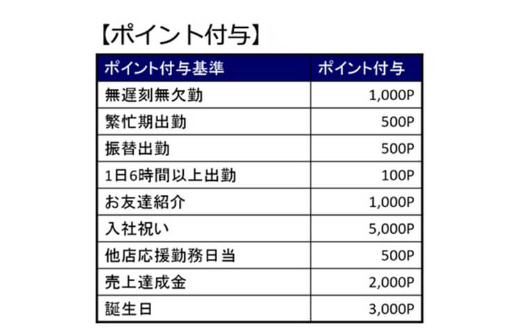 社員ポイントサービス