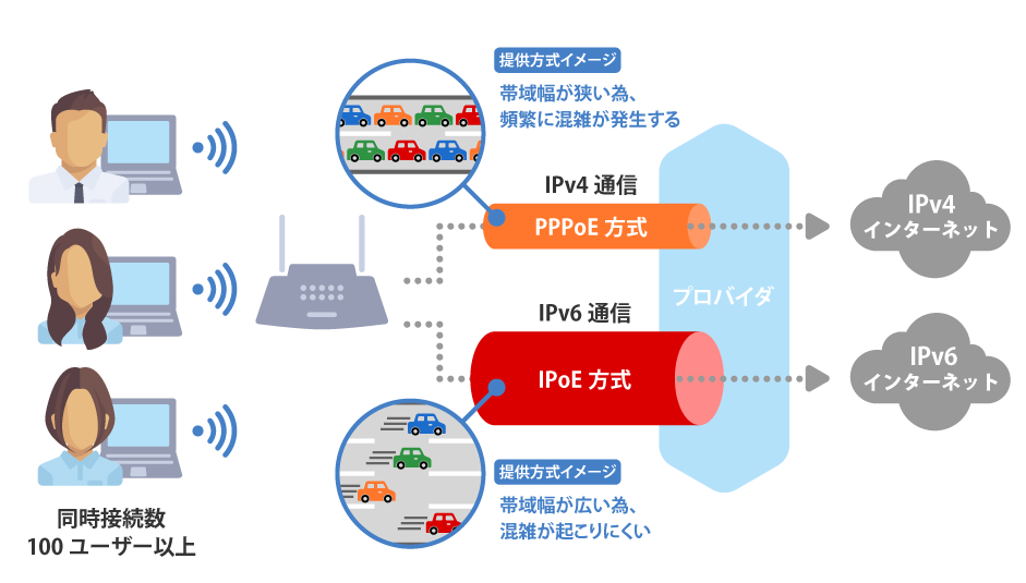 Gulf Wi-FiのIPv6による高速インターネット接続