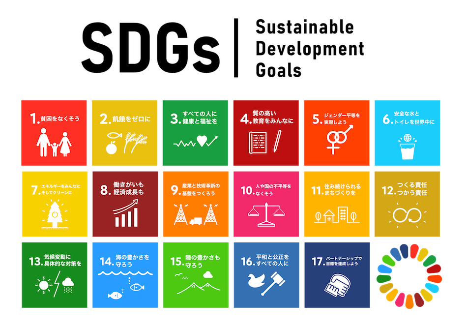 イメージ：SDGs17の目標