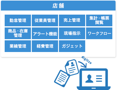 ドラッグストアの勤怠管理に必要な機能03_人件費管理機能