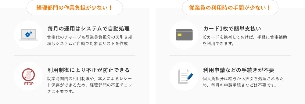働楽 社員食堂サービスの利用