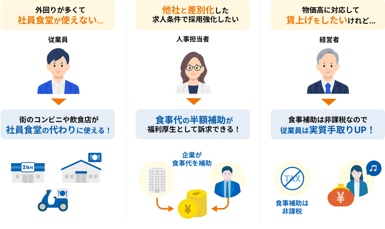 働楽 社員食堂サービスのお悩み