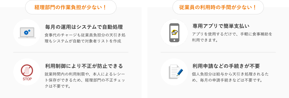 働楽 社員食堂サービスの利用